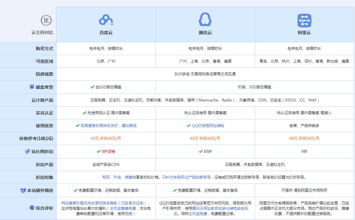 互助云主机代理对比.jpg